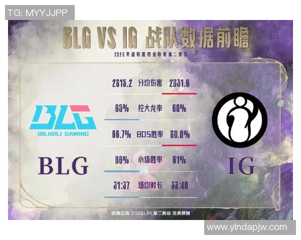 赛后分析：IG与BLG团队协作的成功与不足之处探讨