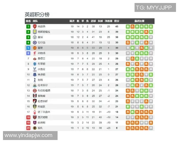 曼联与利兹联对决阵容分析及球员表现预测