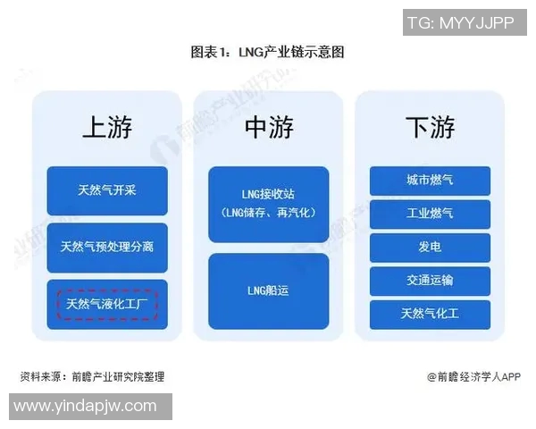重磅专题:探讨液化天然气产业的控制技术创新与未来发展趋势 重磅专题:探讨液化天然气产业的控制技术创新与未来发展趋势